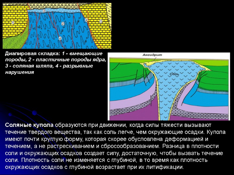 Диапировая складка: 1 - вмещающие породы, 2 - пластичные породы ядра,  3 -